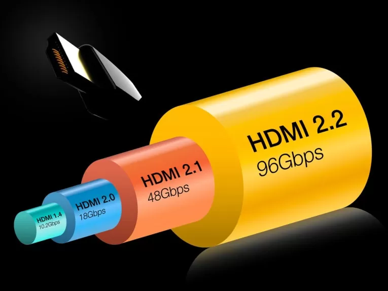 HDMI 2.2 erklärt: Alle Neuerungen und Unterschiede