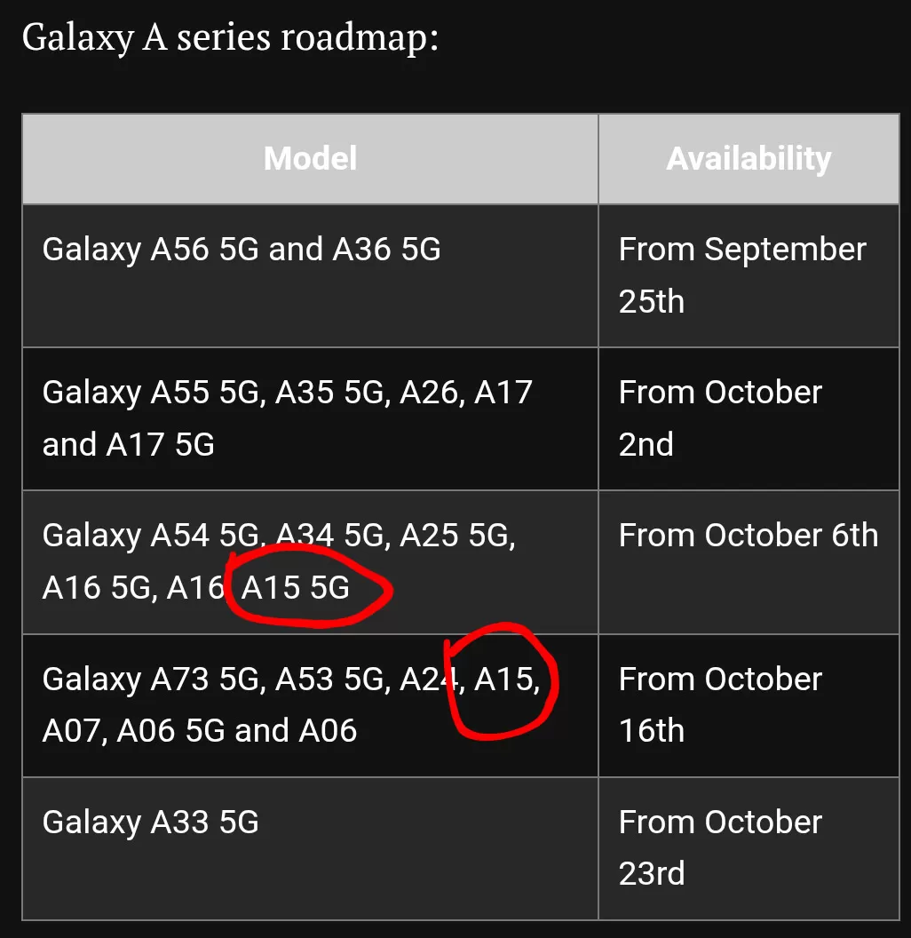 Galaxy A15 4G erhält One UI 8.5 Update