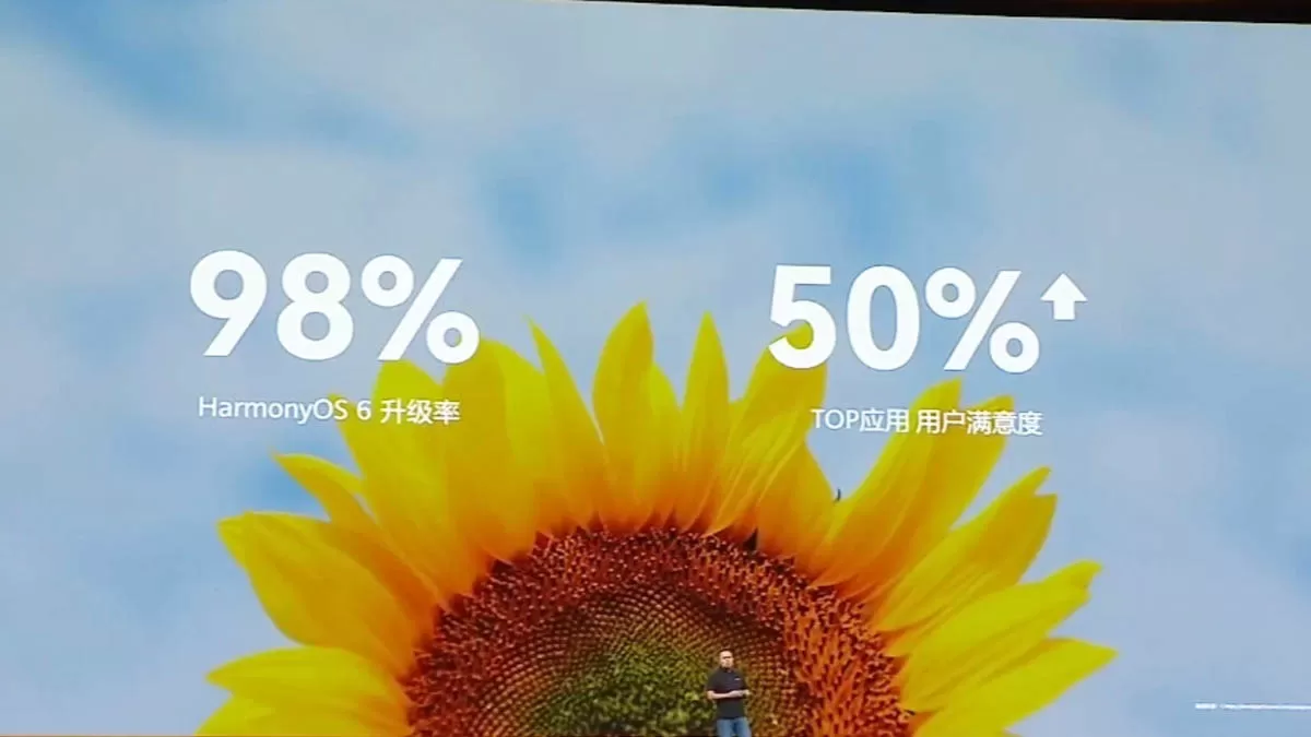 HarmonyOS 6.0 Erreicht 98 Prozent Upgrade-Rate