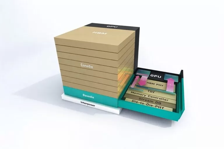 HBM4 Speicherchip Mockup SK Hynix KI Nachfrage 2026