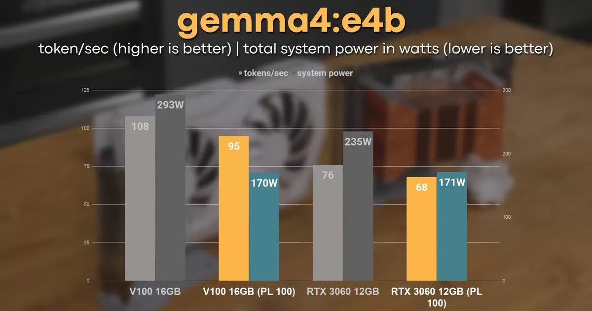 NVIDIA V100 Für 100 Dollar: Alte KI-GPU Schlägt Moderne Karten Bei LLMs