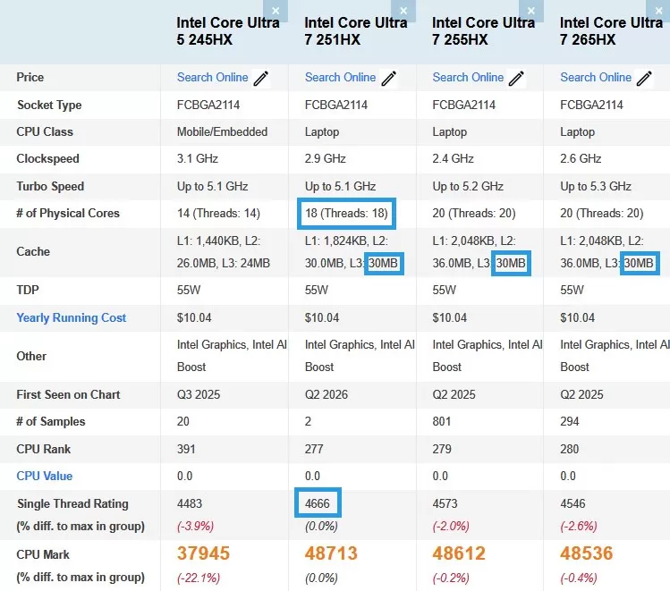Intel Core Ultra 7 251HX Überrascht In PassMark